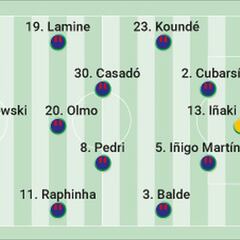 Barcelona’s possible starting XI against Dortmund in the Champions League