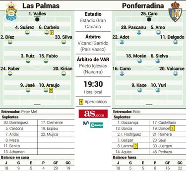 Atractivo choque de intereses