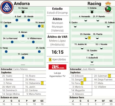 Yeray, ¿qué hay de nuevo, amigo?