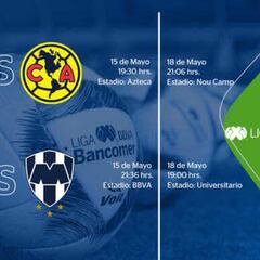 Definidas las fechas y horarios de las semifinales del Clausura 2019