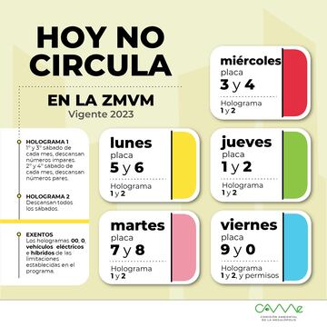 Hoy No Circula, 5 de marzo: vehículos y placas en CDMX, EDOMEX, Hidalgo y Puebla