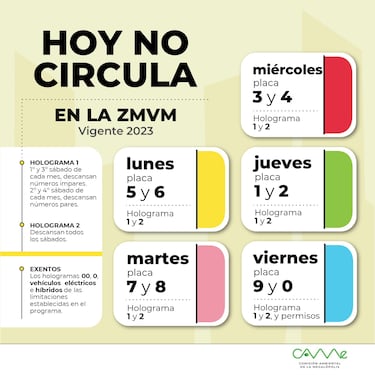 Hoy No Circula, 1 de octubre 2023: ¿Qué autos y placas no pueden circular en CDMX y EDOMEX?