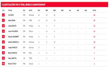 Bou también sabe sufrir