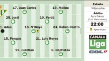 Entre la protesta bética y el pase europeo de la Real Sociedad