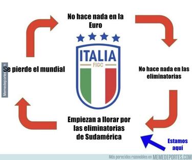 Cristiano, la NFL en el Bernabéu...: los mejores memes del parón de selecciones