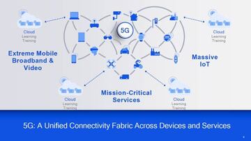 Estas son los 3 principales pilares del 5G seg¨²n Qualcomm