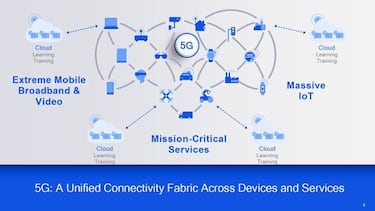 El impacto del 5G en los videojuegos