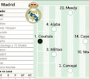 Posible once del Real Madrid contra Osasuna en Liga