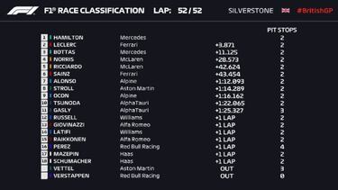 Resultados F1: clasificacin de la carrera en Silverstone y Mundial