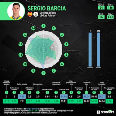 Todo empieza por Sergio Barcia