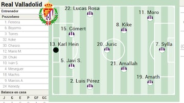 Posible alineación del Real Valladolid ante el Leganés en LaLiga EA Sports