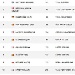 Etapa 16: clasificación y así queda la general del Tour