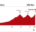 Giro de Italia 2020 hoy, etapa 20: perfil y recorrido