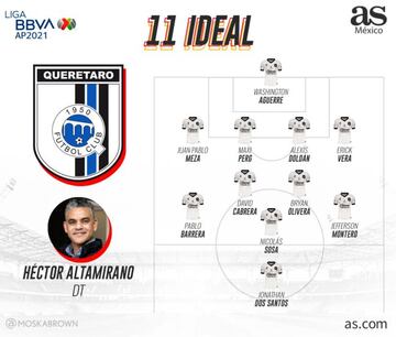 Este es el once ideal de Querétaro