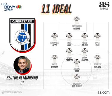 Querétaro: Calendario, fichajes, alineación y previa del Apertura 2021
