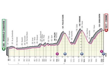 Perfil de la decimoquinta etapa del Giro de Italia 2022 entre Rivarolo Canavese y Cogne.