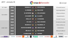 LaLiga modifica los horarios de la última jornada en Primera