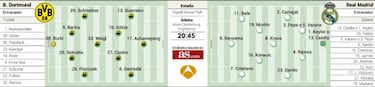 Cristiano Ronaldo busca cura en un partido con mucho veneno