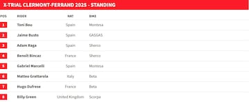 Resultados del X-Trial de Clermont-Ferrand 2025.