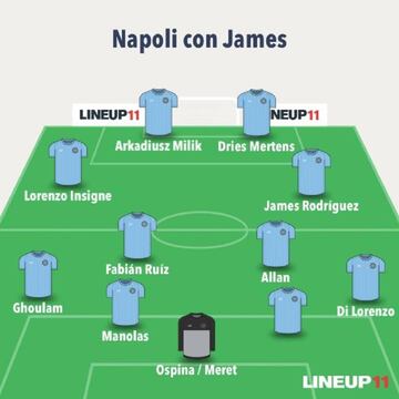 El 4-4-2 del Napoli con James Rodríguez.