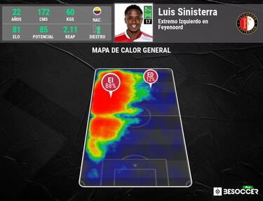 Luis Sinisterra, clave para los duelos en la final ante Roma