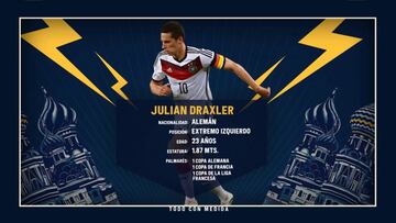 Julian Draxler, el capitán de Alemania en Confederaciones