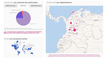 Mapa de casos y muertes por coronavirus por departamentos en Colombia: hoy, 25 de marzo