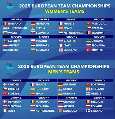 Las selecciones españolas ultiman detalles para Zadar 2025