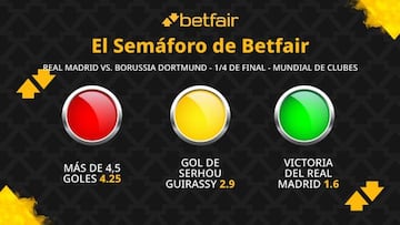 El Semáforo de Betfair: Real Madrid vs. Borussia Dortmund - Mundial de Clubes