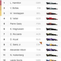 Resultados: parrilla de salida del GP de Mónaco de Fórmula 1