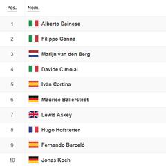 Etapa 19 de la Vuelta a España: así queda la clasificación general