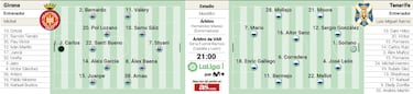 Primer asalto por el ascenso