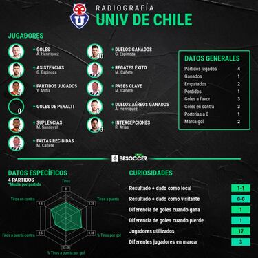 El sorprendente dato que avergüenza a Dudamel en la U