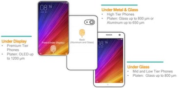 Qualcomm presenta un sensor de huellas bajo la pantalla