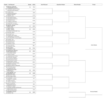 Tenis masculino individual y dobles en los Juegos de París: cuadro, partidos, jugadores y calendario