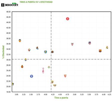 Las Palmas se atasca en el área contraria