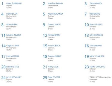 FIFA anuncia lista oficial de Nacional para Mundial de Clubes