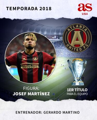 Todos los campeones de la MLS desde 1996 hasta 2020