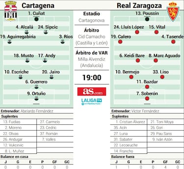 Abelardo busca su primera alegría como albinegro