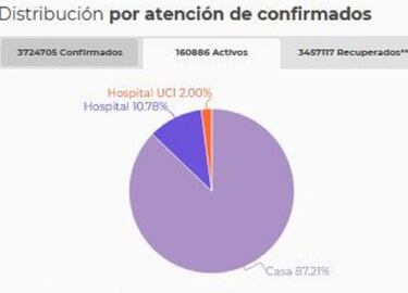 Mapa de casos y muertes por coronavirus por departamentos en Colombia: hoy, 13 de junio