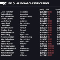Resultados F1: parrilla de salida para la carrera en Silverstone