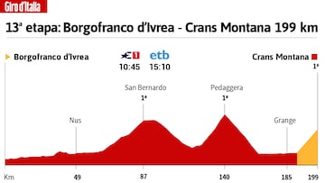 Giro de Italia hoy, etapa 13: horario, perfil y recorrido