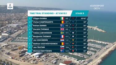 Simon Yates y Geraint Thomas, doblete británico en la Tirreno