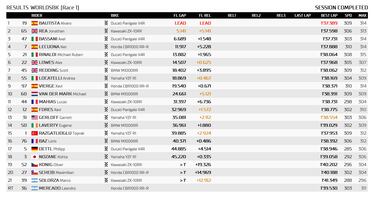 Zarpazo Mundial de Bautista