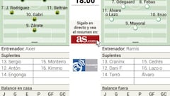 Mariano out as Castilla aim to keep promotion drive alive