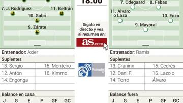 Mariano out as Castilla aim to keep promotion drive alive