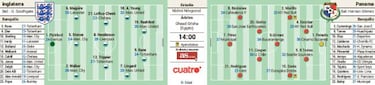 Inglaterra, a por el pase