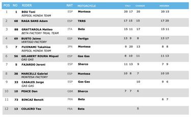 Bou quiere recuperar sensaciones