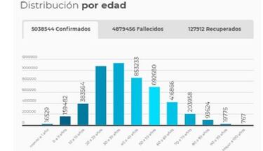 Mapa de casos y muertes por coronavirus por departamentos en Colombia: hoy, 18 de noviembre