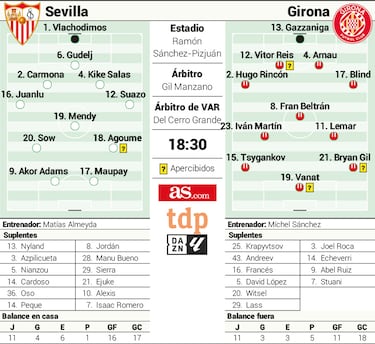 Plebiscito en Nervión